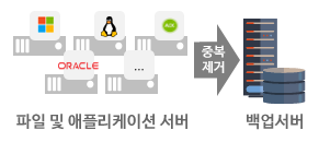 소스(클라이언트) 중복제거